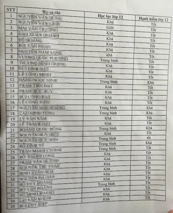 bat mi diem thi thu dai hoc cua 35 chien si nghi diem cao bat thuong o lang son