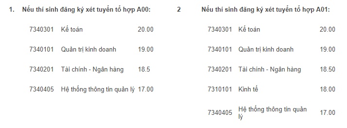 hoc vien tai chinh cong bo diem chuan du kien nam 2018
