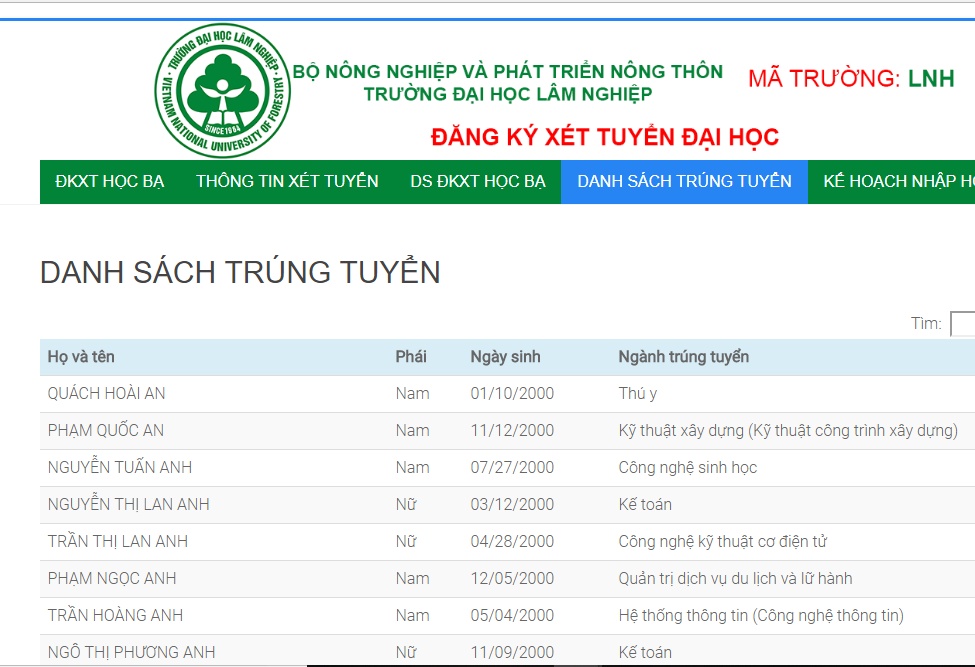 dh lam nghiep cong bo danh sach thi sinh trung tuyen hoc ba nam 2018
