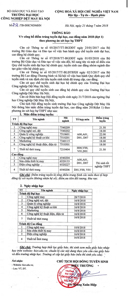 dh cong nghiep det may ha noi cong bo diem chuan hoc ba nam 2018