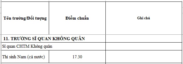 diem chuan 2018 truong si quan khong quan chinh xac nhat