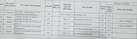 diem chuan 2018 truong dh thuong mai