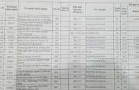 diem chuan 2018 dh van hoa ha noi cao nhat la 25 diem