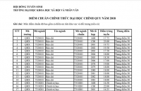 dh kinh te cong bo diem chuan nam 2018 cao nhat 2705
