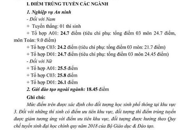 diem chuan 2018 truong hoc vien an ninh nhan dan chinh xac nhat