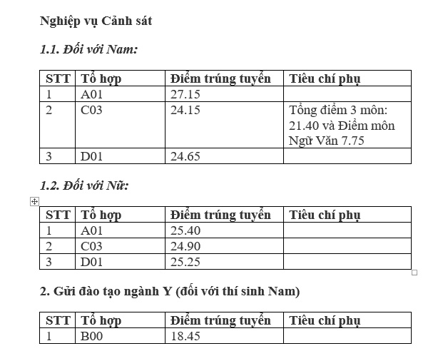 hoc vien canh sat nhan dan cong bo diem chuan nam 2018 chinh thuc