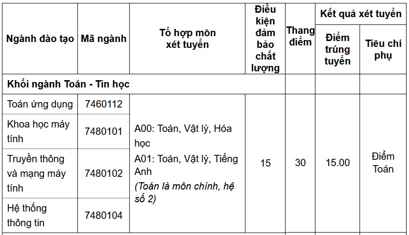 diem chuan 2018 vao dh thang long