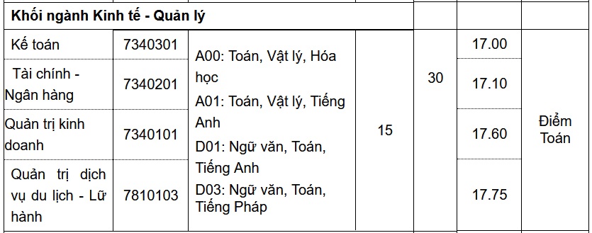 diem chuan 2018 vao dh thang long