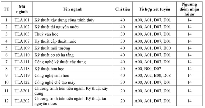 dh thuy loi xet tuyen bo sung 410 chi tieu nam 2018