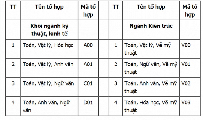 dh xay dung mien trung xet tuyen bo sung hon 600 chi tieu tu 13 diem