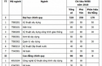 nhieu co hoi cho thi sinh voi nguyen vong bo sung