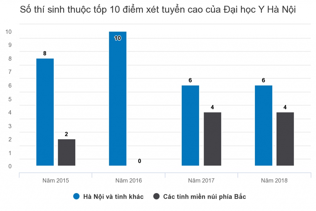 hieu pho dh y ha noi khuyen thi sinh can nhac ky khi nhap hoc