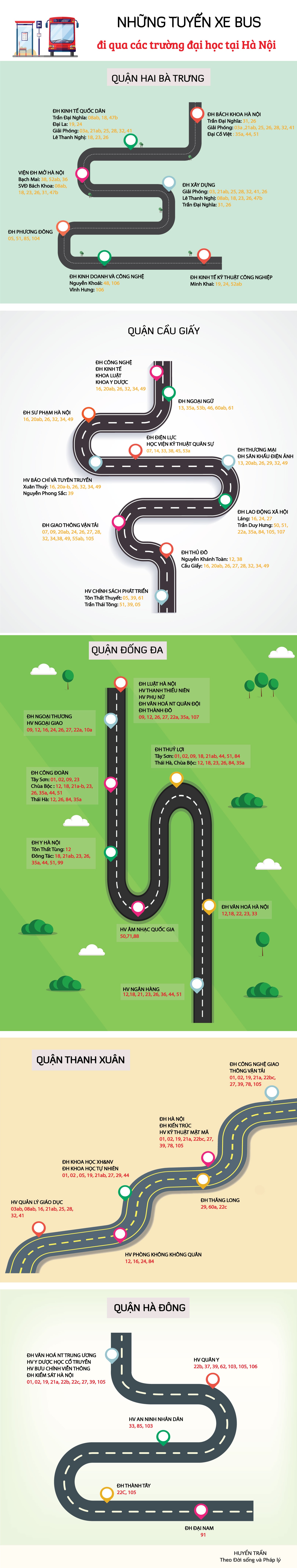 emag nhung tuyen xe bus di qua cac truong dai hoc o ha noi