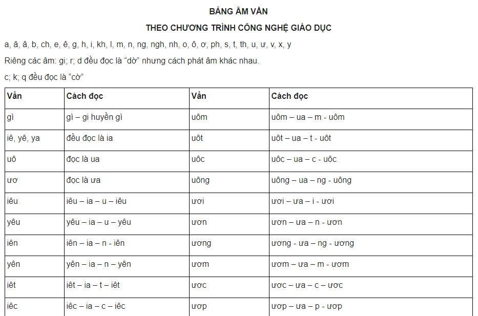 gan 50 tinh thanh dang day hoc sinh lop 1 danh van theo cach la khien phu huynh hoang mang