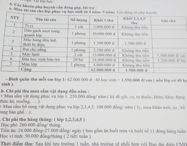 bi hai chuyen phu huynh ngheo duoc tra gop khoan thu xa hoi hoa