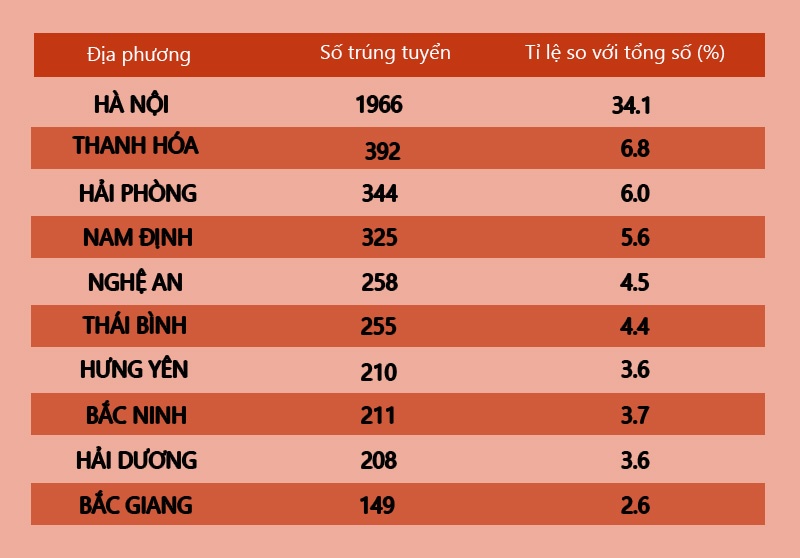 1001 dieu can biet ve dh kinh te quoc dan