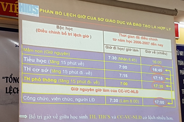 hoc sinh tphcm tiep tuc hoc lech gio de tranh ket xe