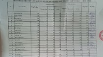lanh dao phong tra lai tien qua 2011