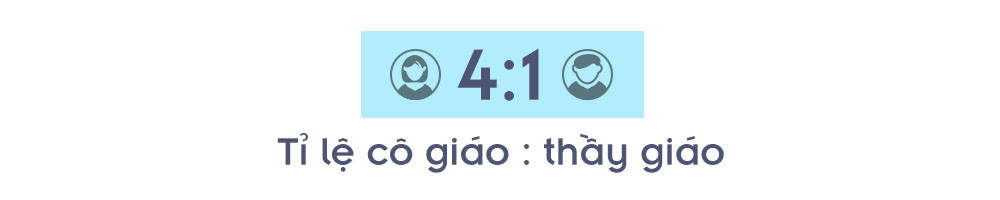 giao vien qua con so hon 35 tuoi luong 7 trieu dong day o ha noi