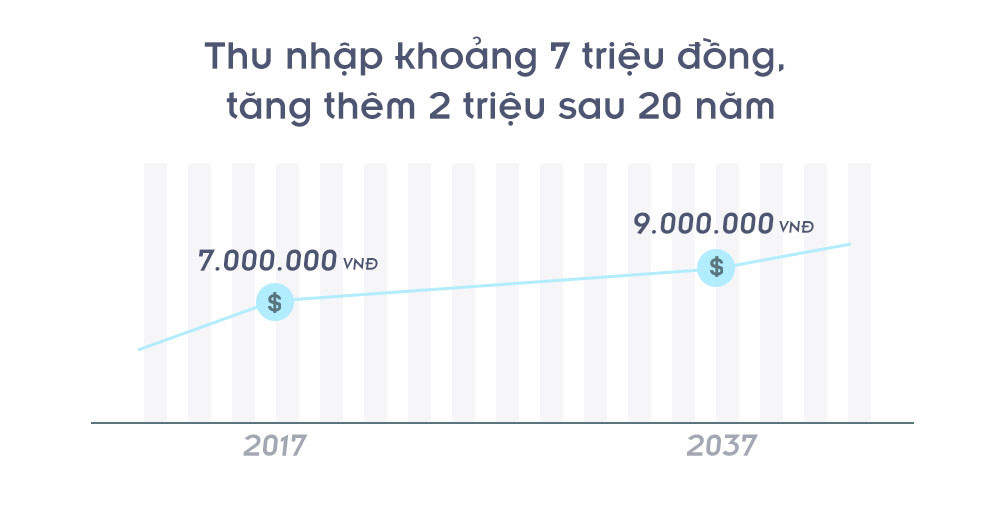 giao vien qua con so hon 35 tuoi luong 7 trieu dong day o ha noi