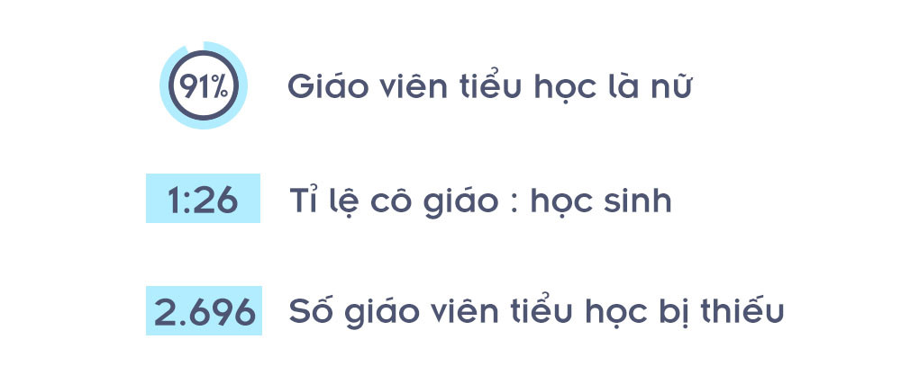 giao vien qua con so hon 35 tuoi luong 7 trieu dong day o ha noi