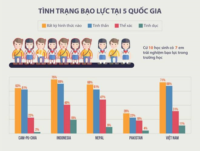 bao hanh tre em hau qua tu con nong gian duc vong nhat thoi