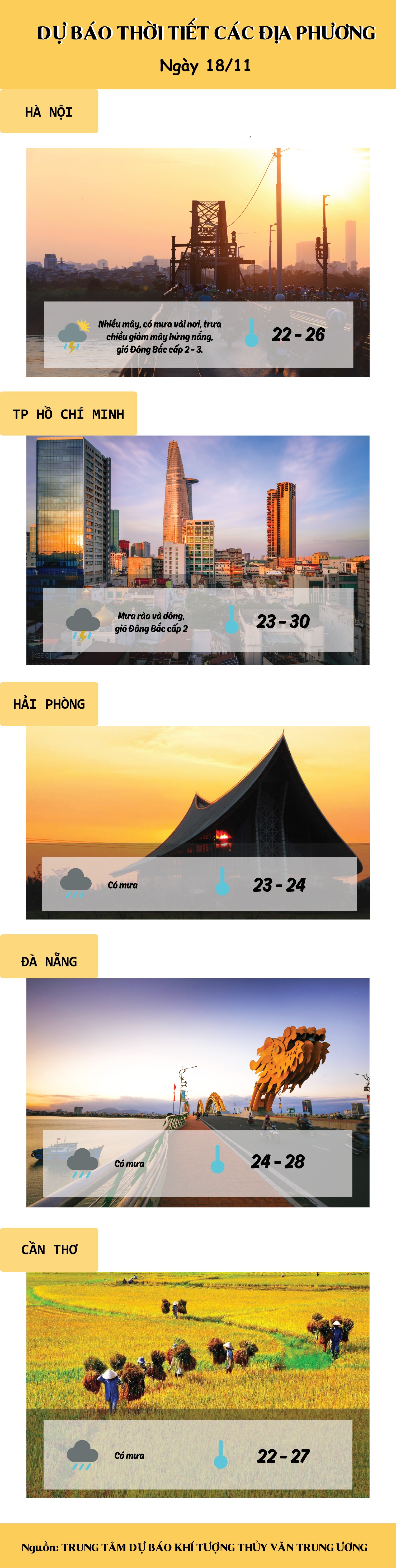 du bao thoi tiet hom nay 1811 ha noi khong khi lanh tang cuong co giong loc