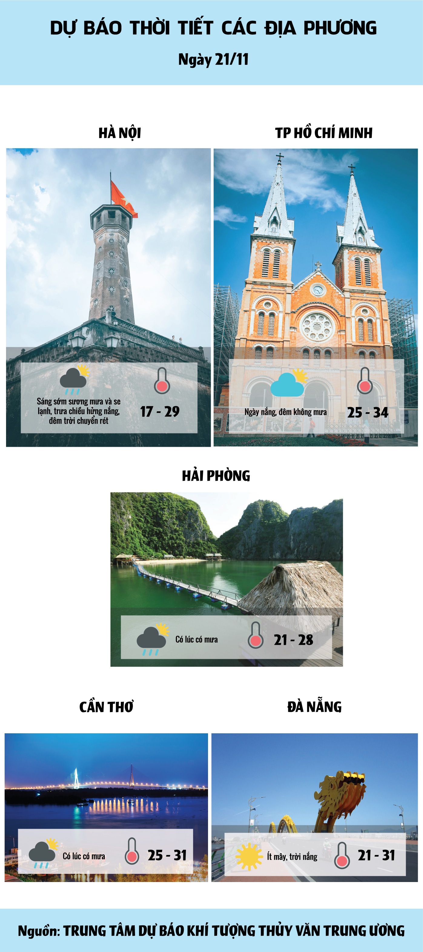 du bao thoi tiet hom nay 2111 tu dem nay ha noi chuyen ret 17 do