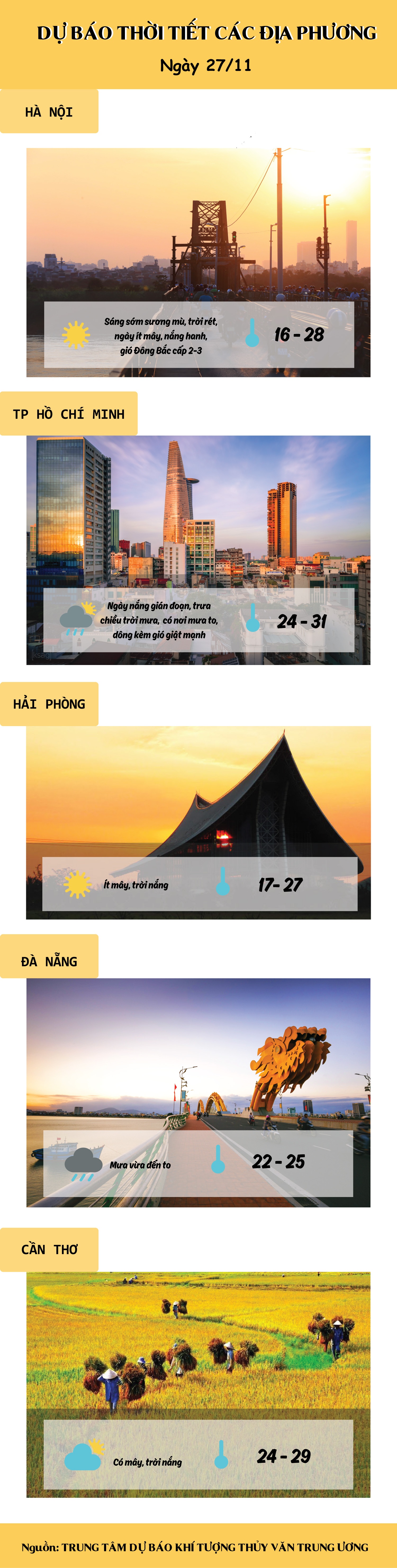 du bao thoi tiet hom nay 2711 mien trung mua lon nguy co lu quet sat lo dat cao