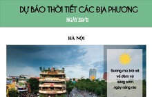 Thời tiết hôm nay 29/11: TP Hồ Chí Minh và Hà Nội nắng đẹp