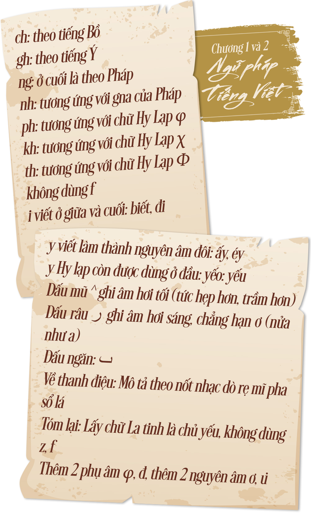 chu quoc ngu hinh thanh nhu the nao