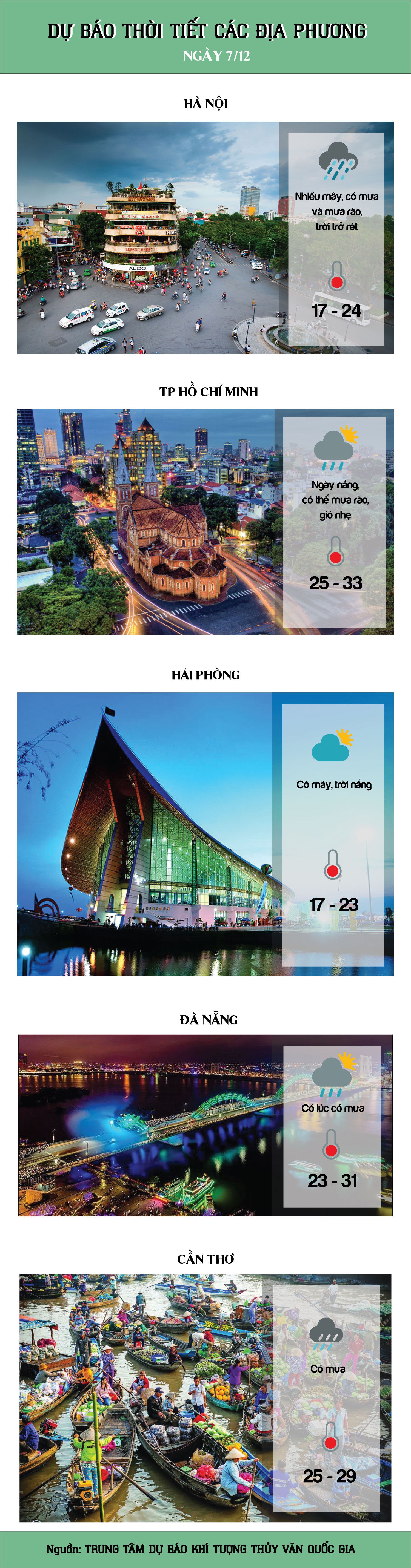du bao thoi tiet hom nay 712 khong khi lanh do bo ha noi mua rao tu chieu toi
