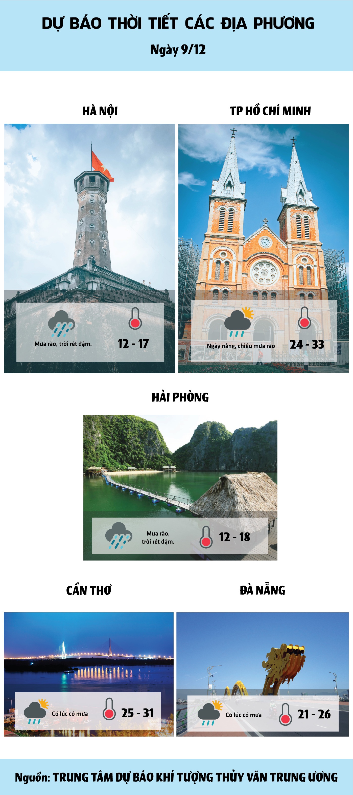 du bao thoi tiet hom nay 912 ha noi ret dam thap nhat 12 do c