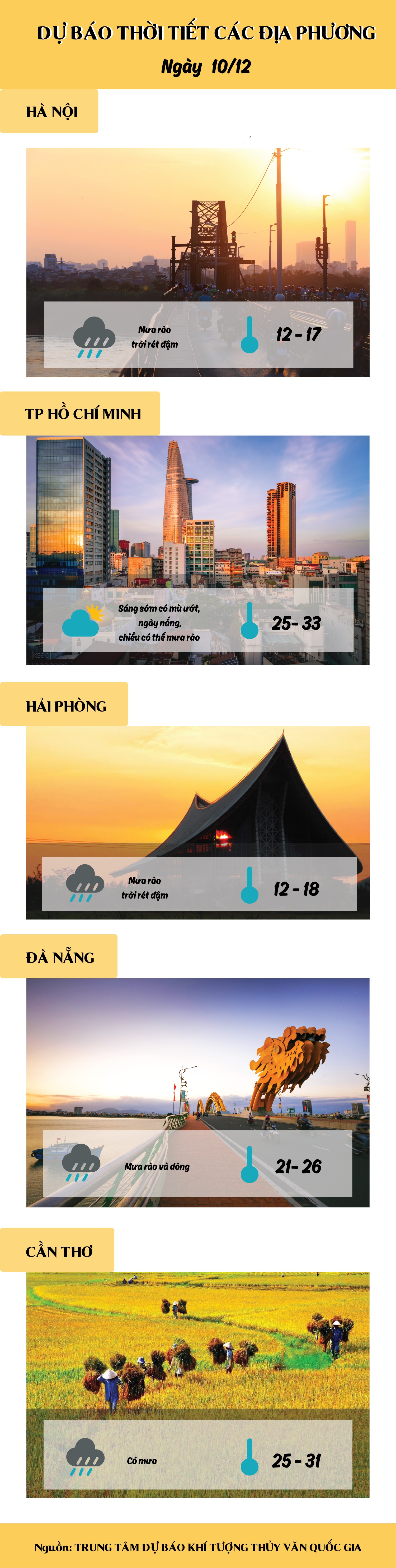 du bao thoi tiet hom nay 1012 da nang tiep tuc co mua lon ngap lut nhieu noi