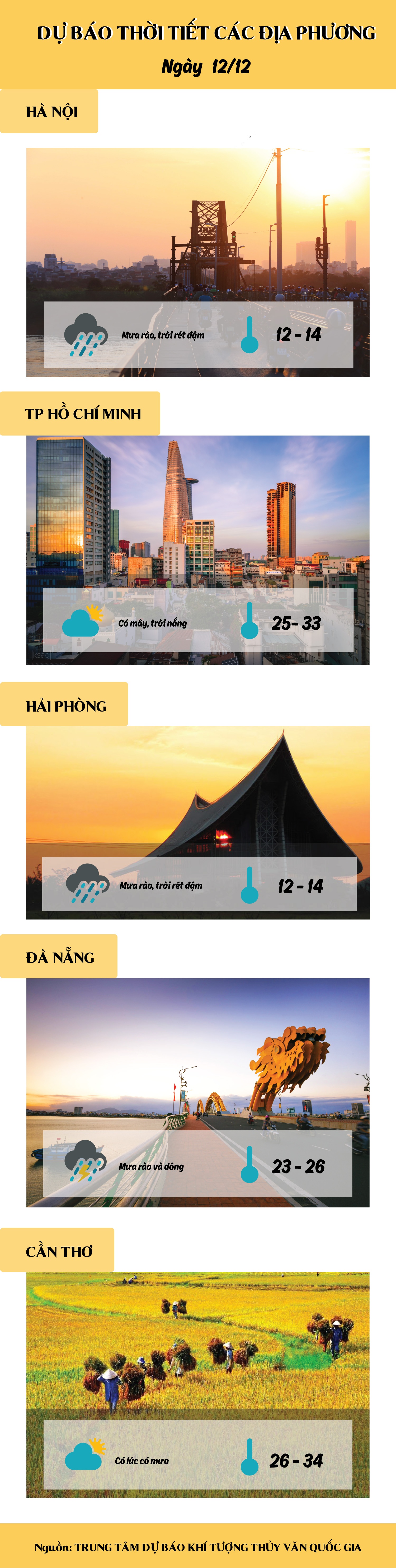 du bao thoi tiet hom nay 1212 khong khi lanh tang cuong mien bac ret dam het tuan