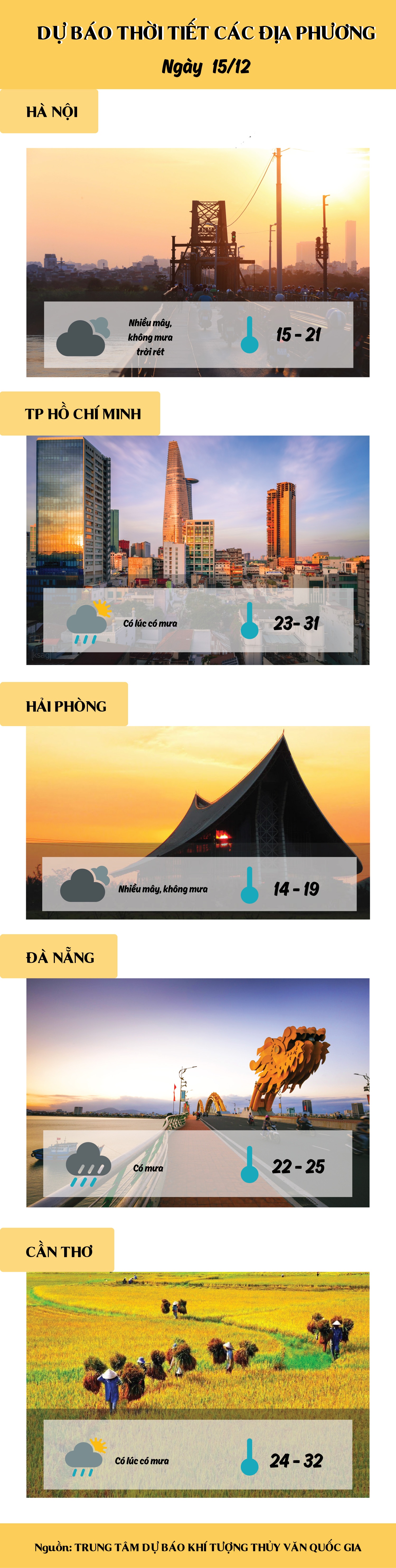 du bao thoi tiet hom nay 1512 chung ket luot ve viet nam malaysia thoi tiet dep
