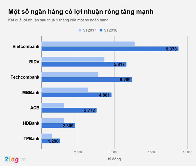 thuong tet nhan vien ngan hang nam nay ra sao