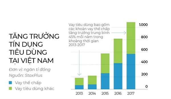 grab mo tran cho vay tieu dung