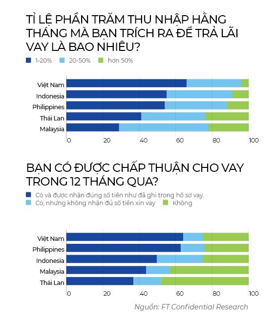 grab mo tran cho vay tieu dung