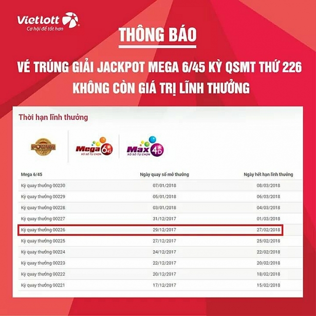 ve trung giai jackpot xo so vietlott mega 645 tri gia hon 105 ty dong da duoc sung cong quy