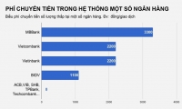 vu khong vay tien bi ngan hang bao no nam thanh nien duoc minh oan