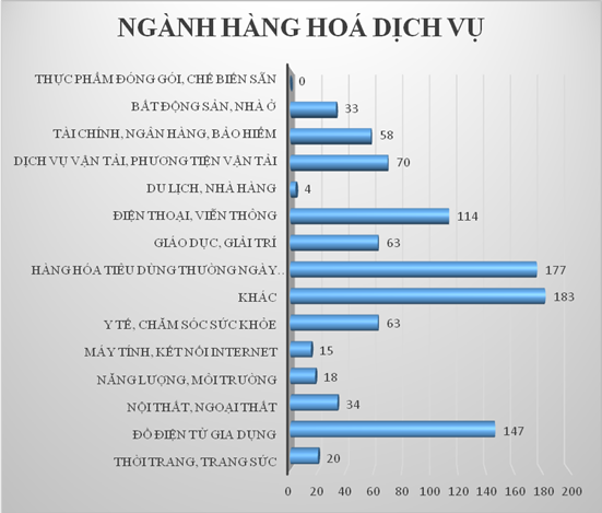 lazada bi khieu nai vi ban hang cu giao hang khong nhu quang cao