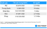 Ông chủ Amazon giàu bằng 2,3 triệu người Mỹ