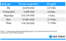 Ông chủ Amazon giàu bằng 2,3 triệu người Mỹ