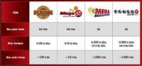 ket qua xo so vietlott hom nay ngay 253 jackpot hon 35 ty dong vo chu