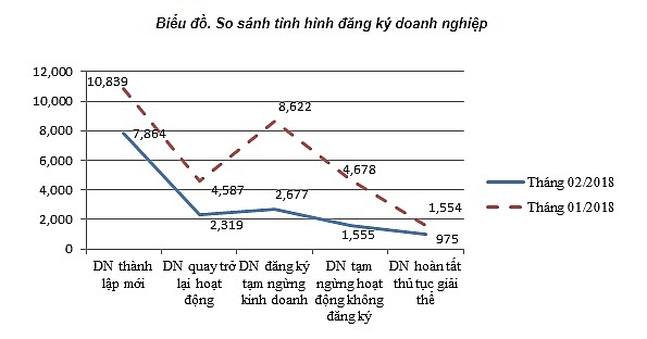 bat dong san trong 3 thang dau nam co so von dang ky moi nhieu nhat tang 356