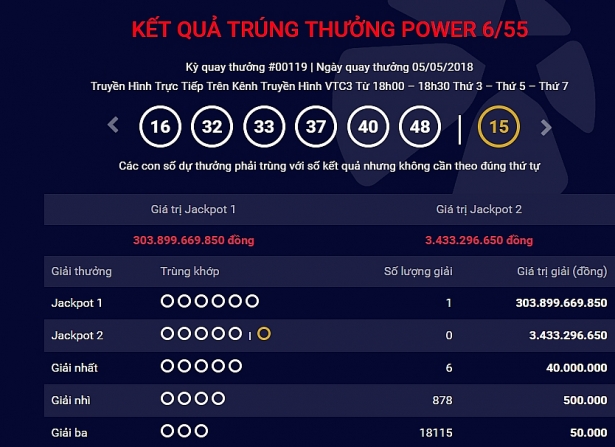 ket qua xo so kqxs vietlott 655 hom nay ngay 5052018 vietlott power 655 ve vietlott 300 ty duoc ban ra tai thanh xuan ha noi