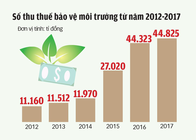 tang thue xang dau ho chi them cao nhat 130000 dong thang