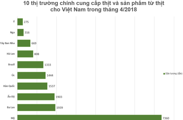 gia heo giam nhe do nhu cau thap
