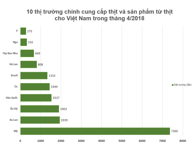 viet nam co the san xuat 28 trieu tan thit lon trong nam 2018